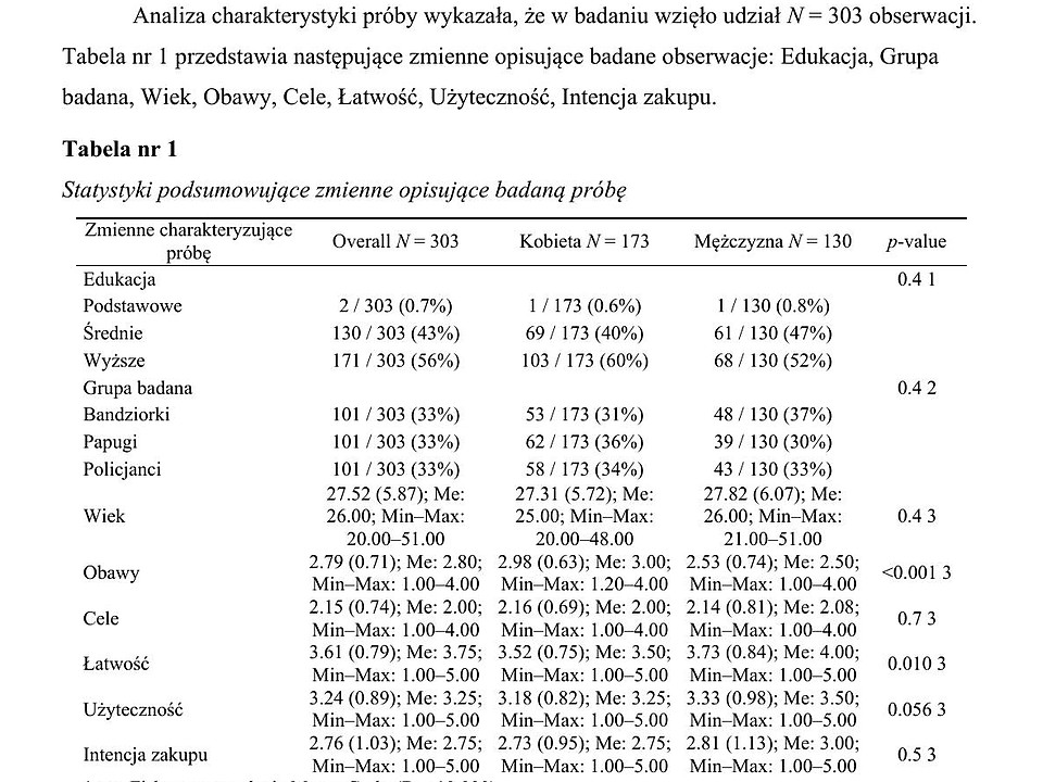 Podgląd tabeli statystyk opisujących badaną próbę